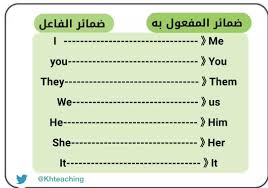 Enjoy Real English Twitter પર ضمائر الفاعل هي 1 I 2 You 3 2e 4 They 5 He 6 She 7 It معرفة وفهم الضمائر حاسمة في تعلم جميع مهارات اللغة