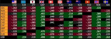 195 eur = 229.515 usd. A Sense Of Relief Is Leading To Buying Of The Eur And Gbp While Usd And Jpy Are Facing Weakening Pressure On Risk Positive Sentiment Varchev Finance