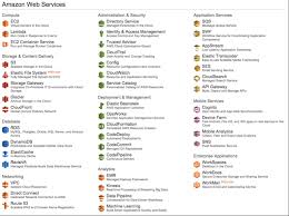 Department you are emailingcustomer service. How We Evolved Mature Identities In Amazon Web Services Emfluence Digital Marketing