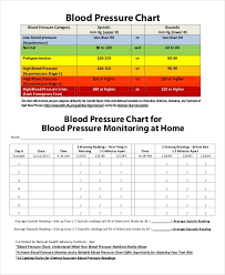 Free 9 Blood Chart Examples Samples In Pdf Examples