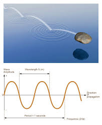 Seismic waves are studied by geophysicists called sei. Seismic Waves Seis Mars Insight