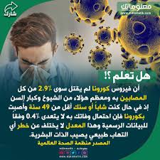 فيروس كورون Manifestation Poster Movie Posters