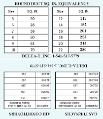 Cfm Per Duct Size Chart Best Picture Of Chart Anyimage Org
