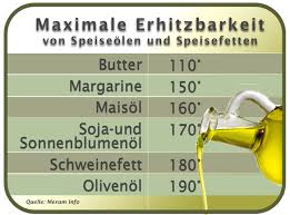 Hochwertiges, natives olivenöl enthält ungesättigte fettsäuren und vitamine, die bei der schonenden kaltpressung erhalten bleiben. Natives Olivenol Extra Hausmittel Kulinarische Alleskonner Es Herrscht Die Weitlaufige Meinung Natives Olivenol Extra Schweinefett Kalte Speisen Hausmittel