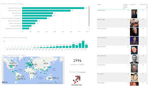 Data Stories Gallery Microsoft Power Bi Community