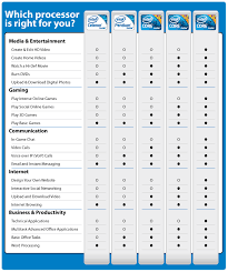 24 Bright Amd Intel Processor Chart
