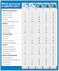 34 Clean Intel Mobile Processors Comparison Chart