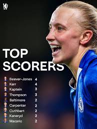 Our top goalscorers from 25/26 so far. 🔝🎯