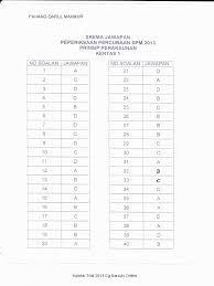 Skema set 1 k3 pra spm by isharsmiaa 2789 views. Pahang Trial Akaun 2013 Jawapan