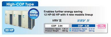 Vrv Iv Tipe Efisiensi Energi Tinggi High Energy Efficiency Type Tipe Efisiensi Energi Standar Standard Energy Efficien Efisiensi Energi Energi Teknik