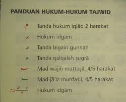 Tahsin onlinemembagikan uraian hukum tajwid al quran per kata yang dimulai dari juz 30. Ringkasan Ilmu Tajwid Panduan Praktis Hukum Hukum Tajwid Wattpad