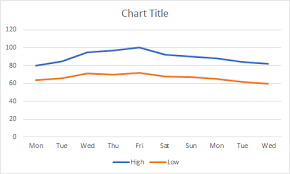 Line Chart Floating Column Chart With Up Down Bars Exceljet