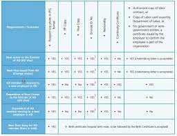 +971 (0) 56 681 9977. How To Get Certificate Of Continuity In Uae Uae Insure