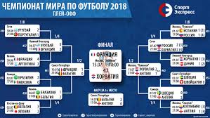 Чемпионат мира по футболу fifa 2018 в россии™ — таблица. Chempionat Mira 2018 Setka Plej Off Final I Match Za 3 E Mesto Kto Chempion Raspisanie I Rezultaty Sport Ekspress