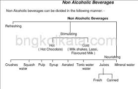 non alcoholic beverages bng hotel management kolkata