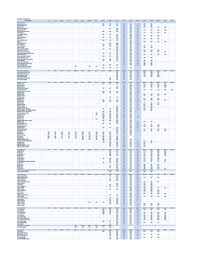 Fillable Online Ski Boot Sole Length Bsl Size Chart Evo