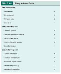 Image result for Agitated Behavior Scale