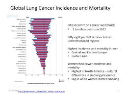 Other less common symptoms include a hoarse voice, difficulty swallowing, swelling of the face caused by a blockage of a main blood vessel (superior vena cava obstruction). All About Lung Cancer
