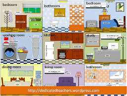 Rooms In A House English Vocabulary English Lessons Learn English Vocabulary