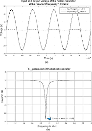 design development and testing of a helical resonator for