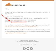 Email, client, and document signing certificates. Ssl Noise