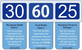 Good liability risk management is critical both to keeping premiums under control and avoiding losses. Liability Coverage Car Accidents Wallace Pierce Law