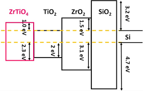 Acting as an authorized courier/cha directly or through a cha appointed by fedex on behalf of customer. Flash Memory Featuring Low Voltage Operation By Crystalline Zrtio 4 Charge Trapping Layer Scientific Reports