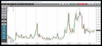 Inside Futures Relevant Trading Focused Information