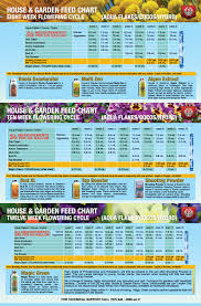 House And Garden Nutrient Chart Www Bedowntowndaytona Com