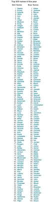 Khafifah is an arabic name for girls that means nimble, agile, cute, lovable. 48 Names Ideas Names Baby Names Baby Boy Names