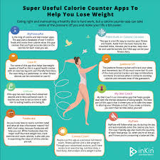 Looking for the best calorie tracker apps, calorie calculator apps? 9 Best Calorie Counter Apps Of 2020 Infographics