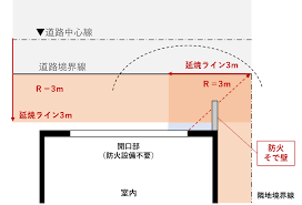 延焼ラインにかかる防火設備を そで壁 や 塀 で免除する方法 図解あり 確認申請ナビ 塀 設備 袖壁