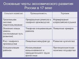 Россия, в свою очередь вела с переменным успехом войны с польшей и швецией. Ekonomicheskoe Razvitie Rossii V 17 Veke