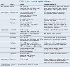 Bipolar Ii Disorder In Adults A Review Of Management Options