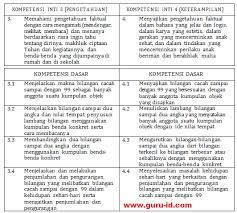 We did not find results for: Ki Dan Kd Matematika K13 Sd Revisi Terbaru Kelas 1 2 3 4 5 6 Info Pendidikan Terbaru