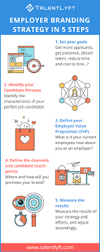 Employer Branding Strategy In 5 Steps Infographic Employer Branding Employer Branding Ideas Employer Branding Campaign