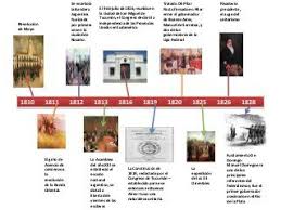 Pin On Lineas De Tiempo Historia