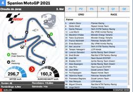 Dari langganan menang, marc marquez kini sangat kesulitan di motogp. Motogp Termine Saison 2021 Interactive 1 Infographic