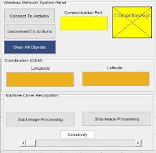 Varsha gajula, 41, of caledon, is toronto's 50th homicide of 2021. Control Panel Of System Iii Testing And Results Download Scientific Diagram
