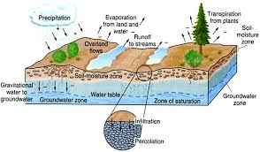 Distance Learning Module 15 Center For Afghanistan Studies University Of Nebraska Omaha