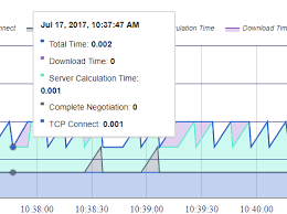 Google Charts How To Increase Width Of Tooltip Stack Overflow