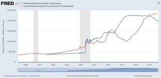 Debt And Financial Crisis Are We Near The End Of The Long