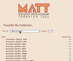 Sep 09, 2020 · generally, companies will state whether college credit is available in the original internship posting. Will My Community College Credits Transfer Online At Southern Miss