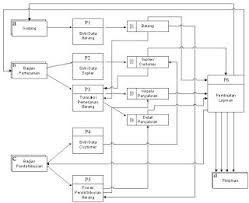 Blog Dechy Dfd Erd Dan Use Case