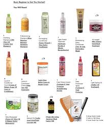 The 8 best edge control products for natural and relaxed hair. Relaxed Hair Regimen Texlaxed Hair Regimen Hair Regimen