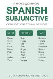Spanish Subjunctive Explained Simply 3 Step Cheat Sheet Subjunctive Spanish Spanish Learning Spanish