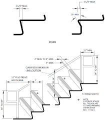All new applications for building permits submitted after that date must comply with the new codes. 2019 California Building Code Title 24 Part 2 Volumes 1 2 Icc Digital Codes