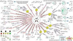 Siapa yang bisa mendownload kitab tajwid? Scribd Is The World S Largest Social Reading And Publishing Site Quran Pdf Tajweed Quran Learn Quran