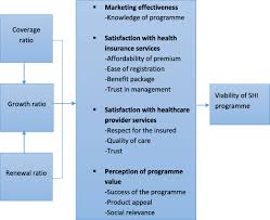 Maybe you would like to learn more about one of these? Trends And Characteristics Of Enrolment In The National Health Insurance Scheme In Ghana A Quantitative Analysis Of Longitudinal Data Global Health Research And Policy Full Text