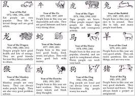 Chinese Zodiac Calendar Signs Chinese Astrology Zodiac